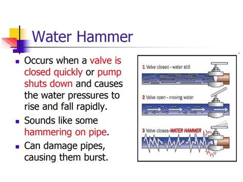 水垂作用|水錘作用:水錘作用（Water Hammer）,水錘作用過程,強度概算,實。